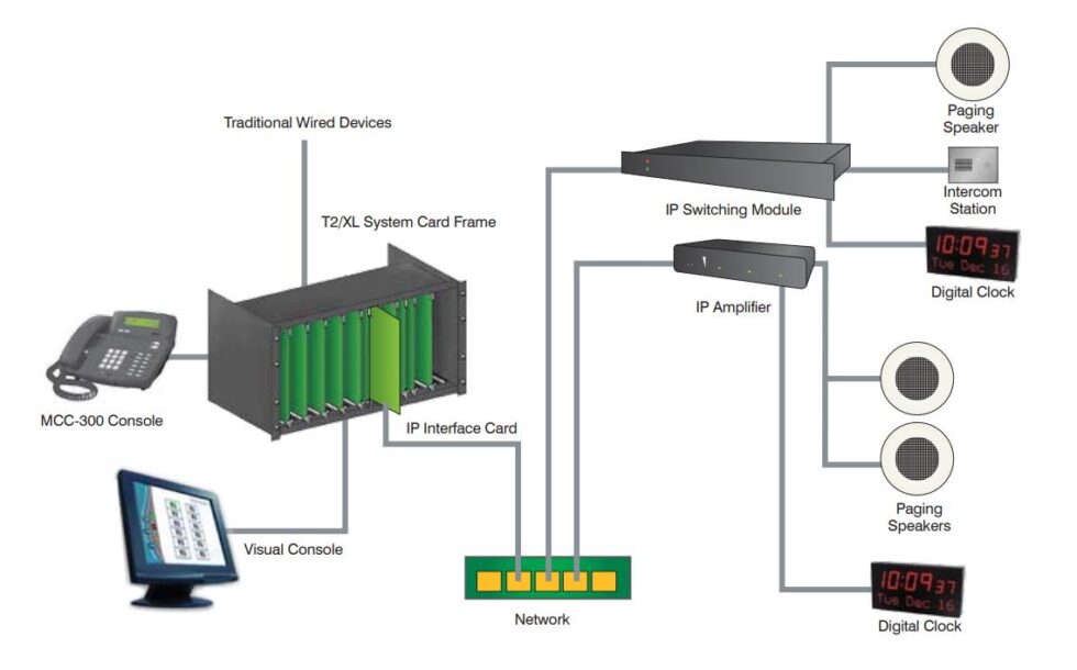 Intercom and Paging - Harris Security Systems